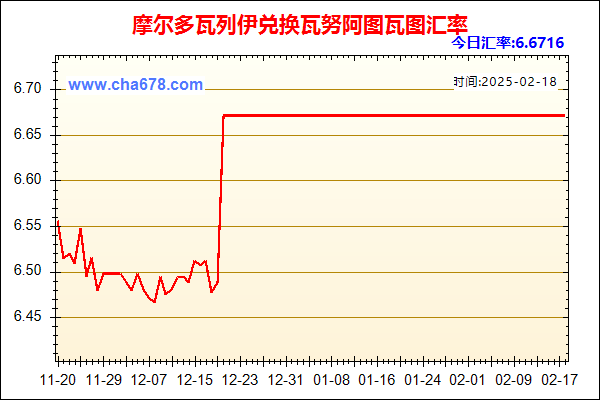 摩尔多瓦列伊兑人民币汇率走势图