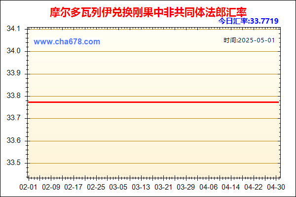 摩尔多瓦列伊兑人民币汇率走势图