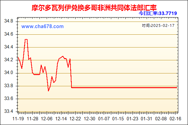 摩尔多瓦列伊兑人民币汇率走势图