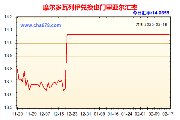 摩尔多瓦列伊兑人民币汇率走势图