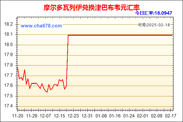 摩尔多瓦列伊兑人民币汇率走势图