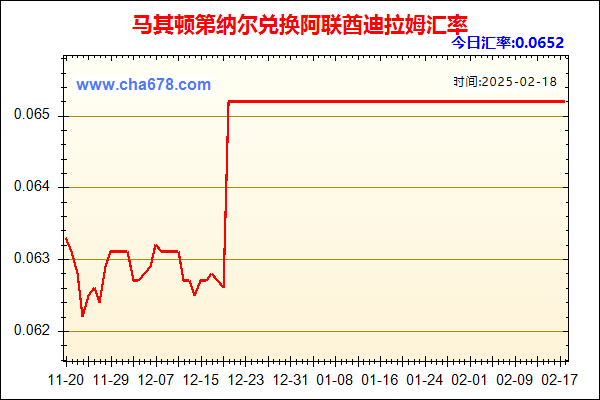 马其顿第纳尔兑人民币汇率走势图