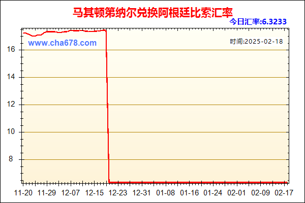 马其顿第纳尔兑人民币汇率走势图