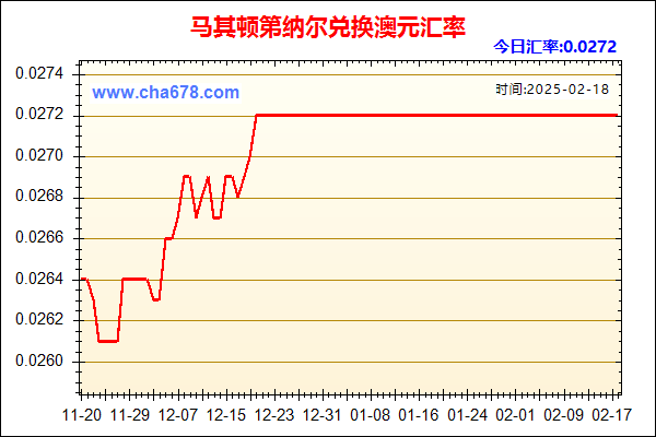 马其顿第纳尔兑人民币汇率走势图