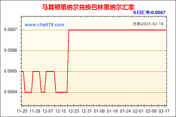 马其顿第纳尔兑人民币汇率走势图