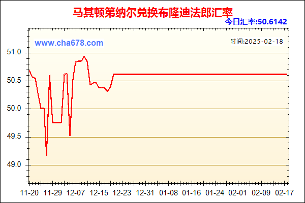 马其顿第纳尔兑人民币汇率走势图