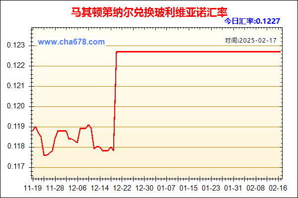 马其顿第纳尔兑人民币汇率走势图