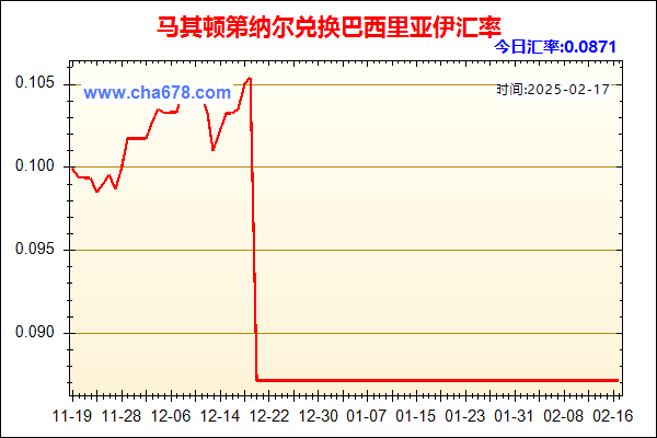 马其顿第纳尔兑人民币汇率走势图