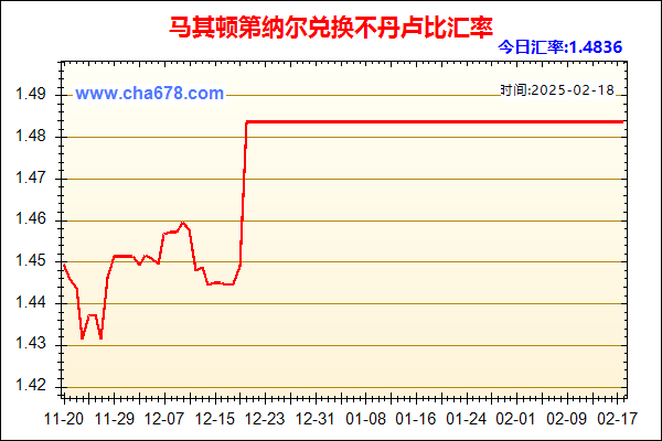 马其顿第纳尔兑人民币汇率走势图