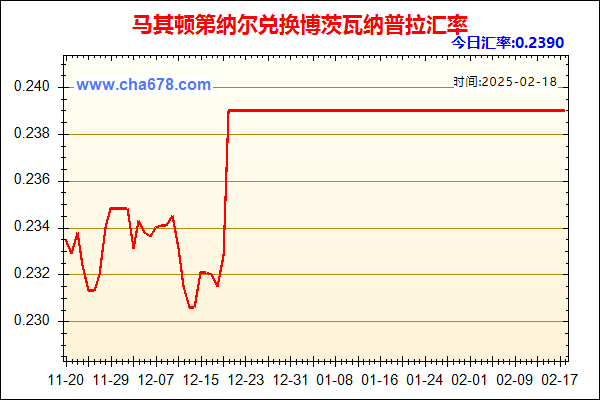 马其顿第纳尔兑人民币汇率走势图