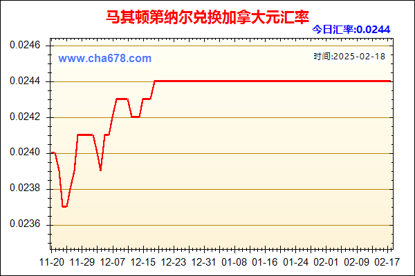 马其顿第纳尔兑人民币汇率走势图