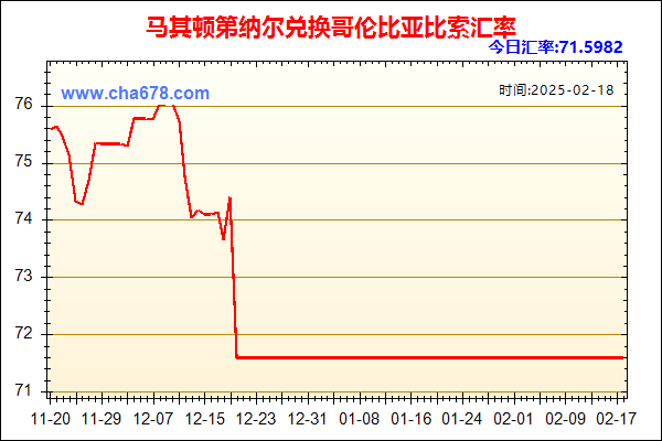 马其顿第纳尔兑人民币汇率走势图