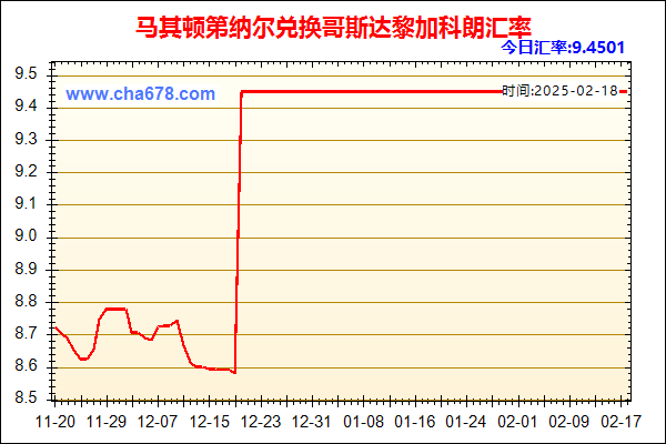 马其顿第纳尔兑人民币汇率走势图