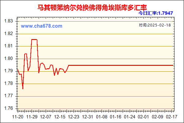 马其顿第纳尔兑人民币汇率走势图