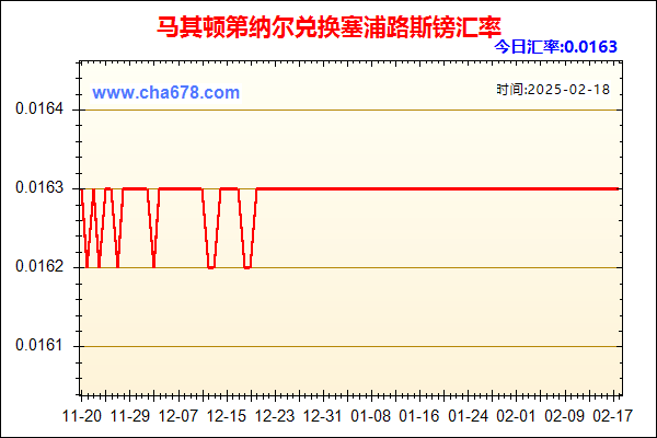 马其顿第纳尔兑人民币汇率走势图