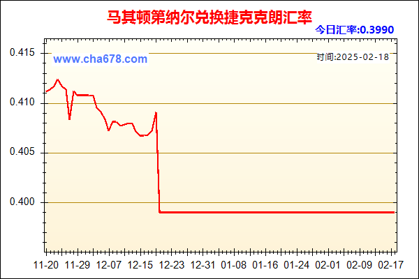 马其顿第纳尔兑人民币汇率走势图