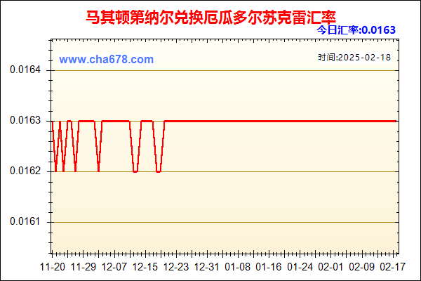 马其顿第纳尔兑人民币汇率走势图