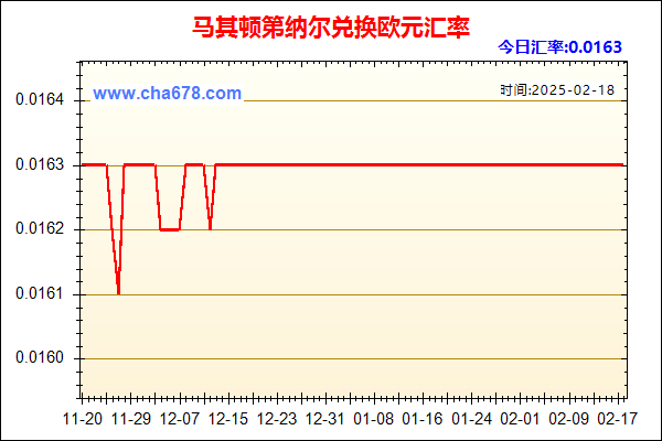 马其顿第纳尔兑人民币汇率走势图