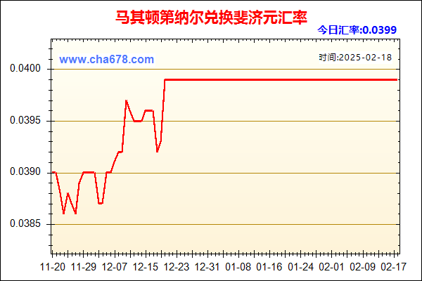 马其顿第纳尔兑人民币汇率走势图