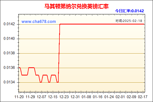 马其顿第纳尔兑人民币汇率走势图