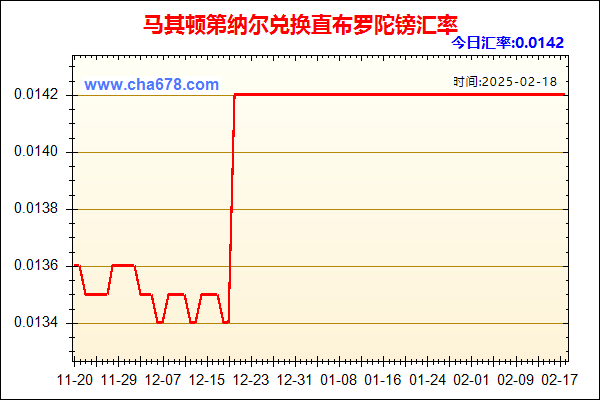 马其顿第纳尔兑人民币汇率走势图