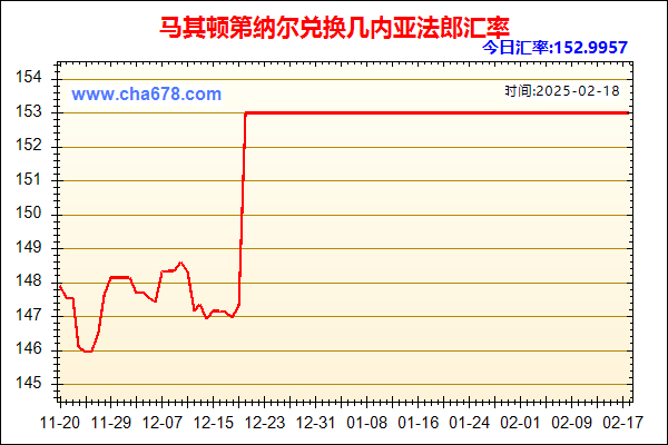 马其顿第纳尔兑人民币汇率走势图