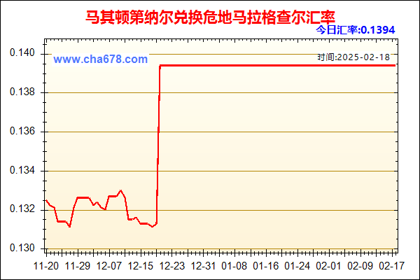 马其顿第纳尔兑人民币汇率走势图