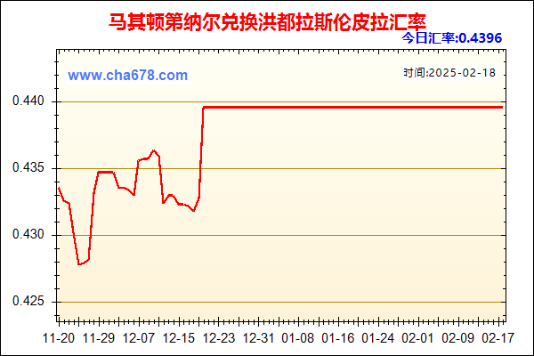 马其顿第纳尔兑人民币汇率走势图