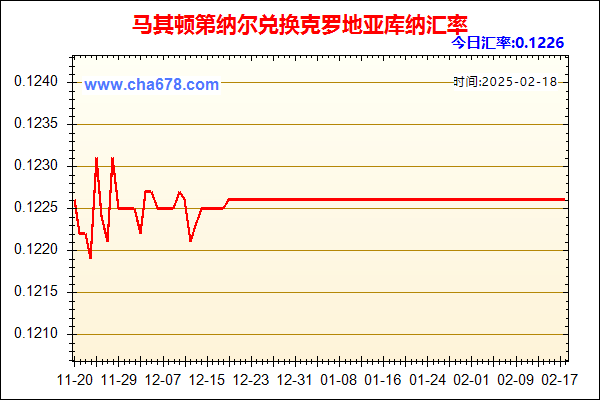 马其顿第纳尔兑人民币汇率走势图