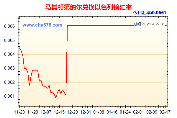 马其顿第纳尔兑人民币汇率走势图