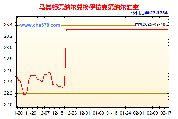 马其顿第纳尔兑人民币汇率走势图