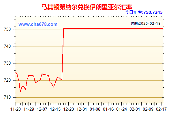 马其顿第纳尔兑人民币汇率走势图