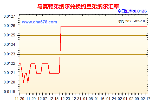 马其顿第纳尔兑人民币汇率走势图