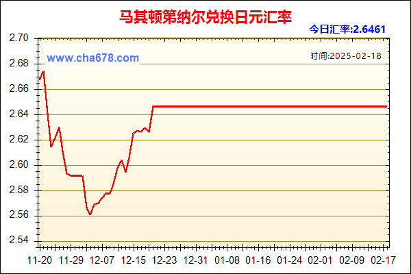 马其顿第纳尔兑人民币汇率走势图