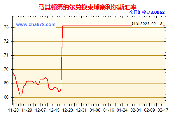 马其顿第纳尔兑人民币汇率走势图