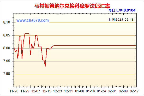 马其顿第纳尔兑人民币汇率走势图