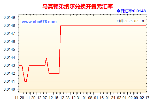 马其顿第纳尔兑人民币汇率走势图