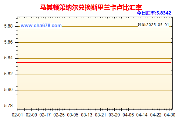 马其顿第纳尔兑人民币汇率走势图