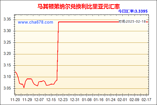 马其顿第纳尔兑人民币汇率走势图