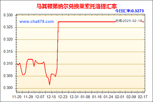 马其顿第纳尔兑人民币汇率走势图