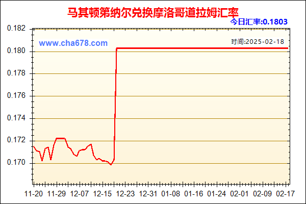 马其顿第纳尔兑人民币汇率走势图