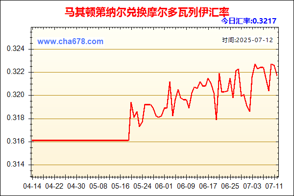 马其顿第纳尔兑人民币汇率走势图