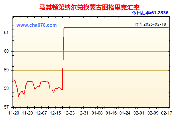 马其顿第纳尔兑人民币汇率走势图