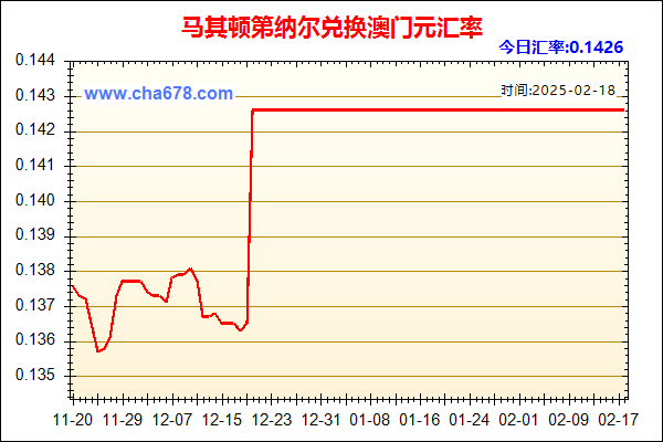 马其顿第纳尔兑人民币汇率走势图