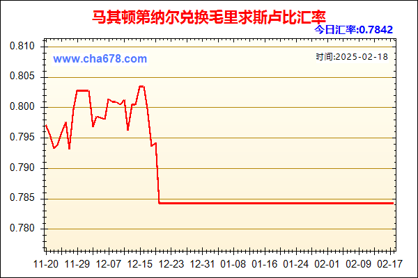 马其顿第纳尔兑人民币汇率走势图