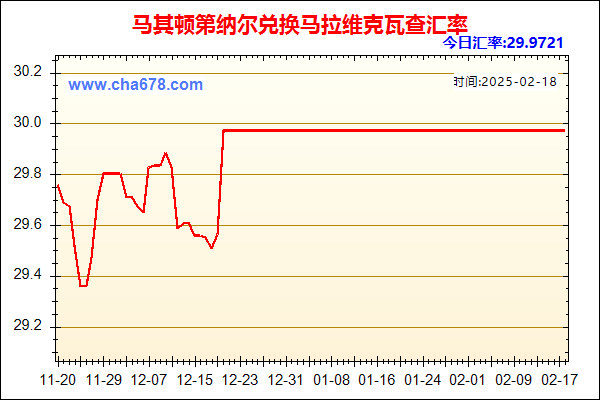 马其顿第纳尔兑人民币汇率走势图