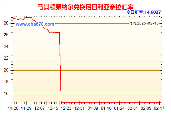 马其顿第纳尔兑人民币汇率走势图