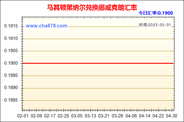 马其顿第纳尔兑人民币汇率走势图