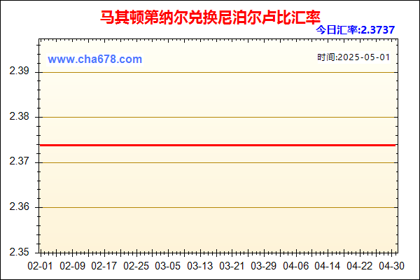 马其顿第纳尔兑人民币汇率走势图