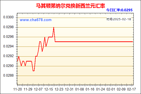 马其顿第纳尔兑人民币汇率走势图